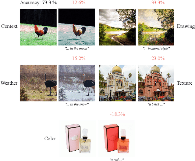 Figure 1 for Benchmarking Robustness to Text-Guided Corruptions