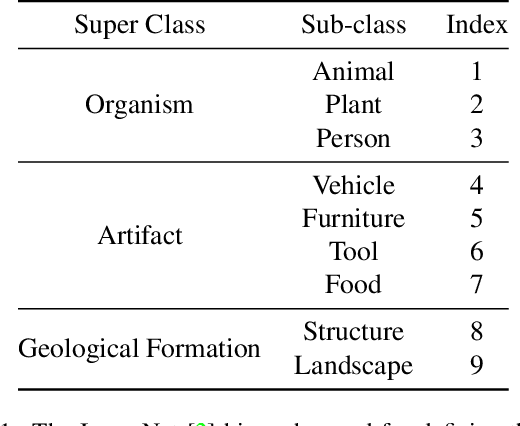 Figure 2 for Benchmarking Robustness to Text-Guided Corruptions