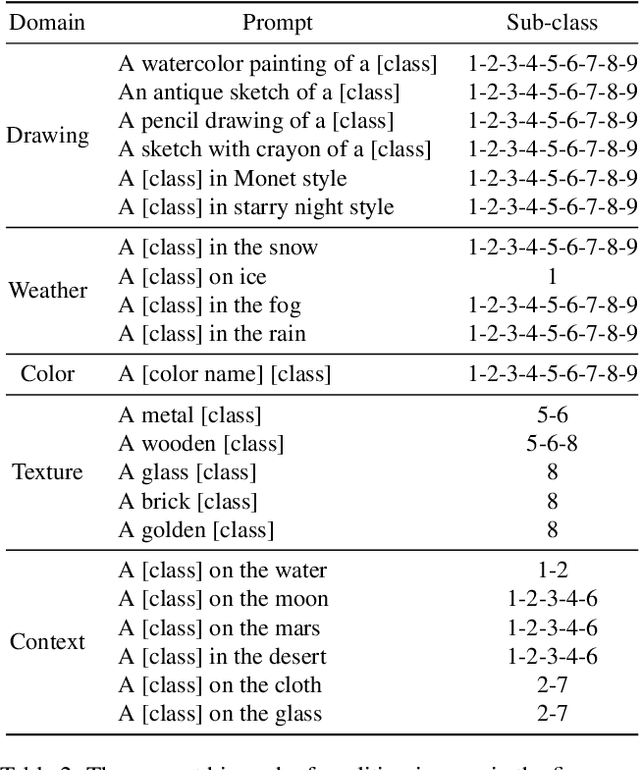 Figure 3 for Benchmarking Robustness to Text-Guided Corruptions