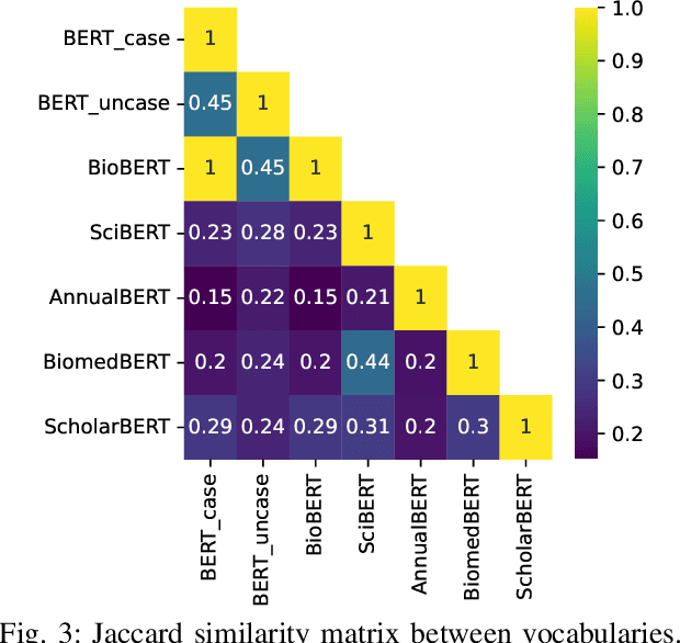 Figure 3 for Towards understanding evolution of science through language model series