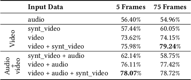 Figure 3 for Multimodal Group Emotion Recognition In-the-wild Using Privacy-Compliant Features