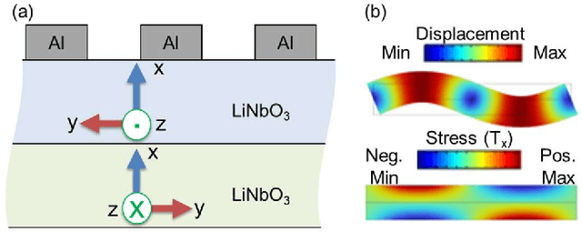Figure 1 for Fundamental Antisymmetric Mode Acoustic Resonator in Periodically Poled Piezoelectric Film Lithium Niobate