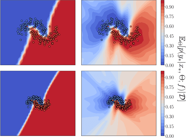 Figure 1 for Function-Space Regularization in Neural Networks: A Probabilistic Perspective