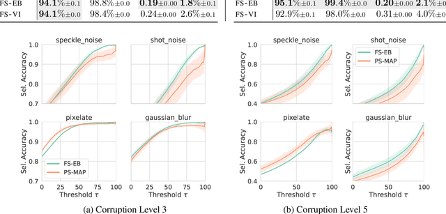 Figure 2 for Function-Space Regularization in Neural Networks: A Probabilistic Perspective