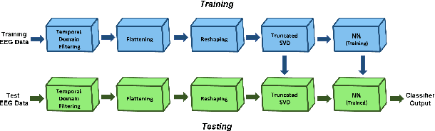Figure 2 for Subject-independent Classification of Meditative State from the Resting State using EEG