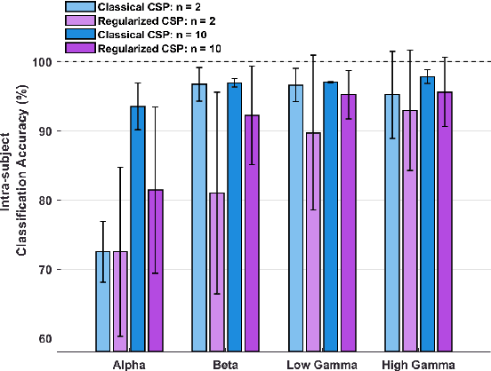 Figure 3 for Subject-independent Classification of Meditative State from the Resting State using EEG