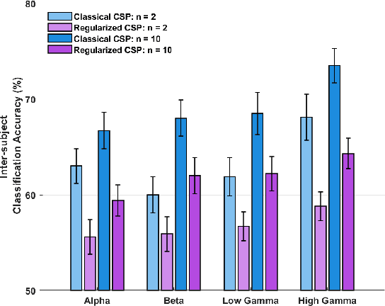 Figure 4 for Subject-independent Classification of Meditative State from the Resting State using EEG