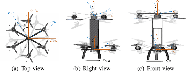 Figure 4 for A Class of Dual-Frame Passively-Tilting Fully-Actuated Hexacopter