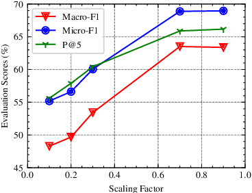Figure 4 for Content Reduction, Surprisal and Information Density Estimation for Long Documents
