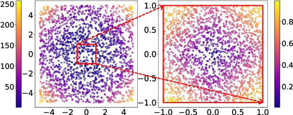 Figure 3 for Shrinking Embeddings for Hyper-Relational Knowledge Graphs