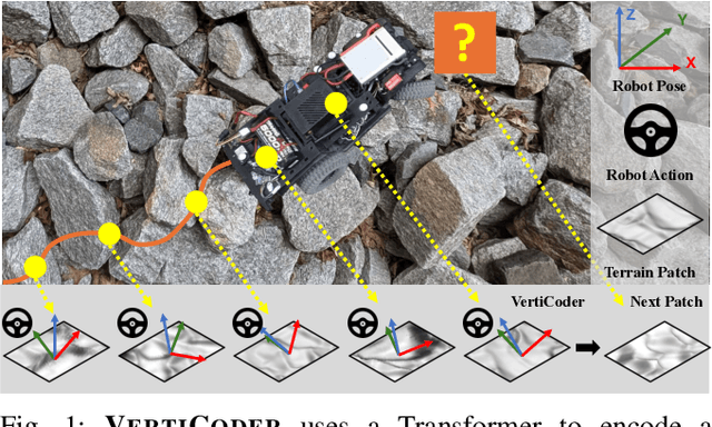 Figure 1 for VertiEncoder: Self-Supervised Kinodynamic Representation Learning on Vertically Challenging Terrain