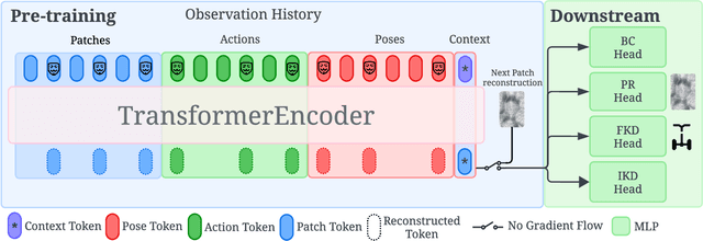 Figure 2 for VertiEncoder: Self-Supervised Kinodynamic Representation Learning on Vertically Challenging Terrain