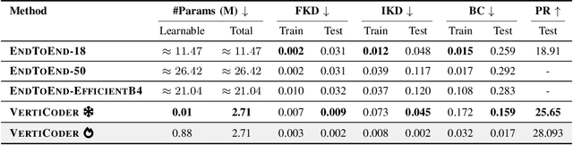 Figure 4 for VertiEncoder: Self-Supervised Kinodynamic Representation Learning on Vertically Challenging Terrain
