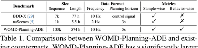 Figure 2 for S4-Driver: Scalable Self-Supervised Driving Multimodal Large Language Modelwith Spatio-Temporal Visual Representation