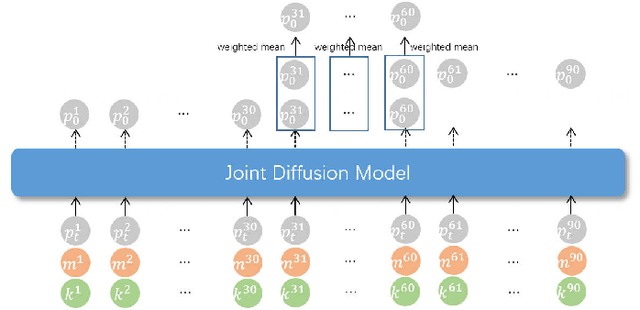 Figure 3 for DiffCap: Diffusion-based Real-time Human Motion Capture using Sparse IMUs and a Monocular Camera