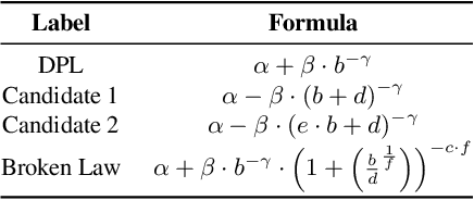 Figure 2 for Deep Power Laws for Hyperparameter Optimization
