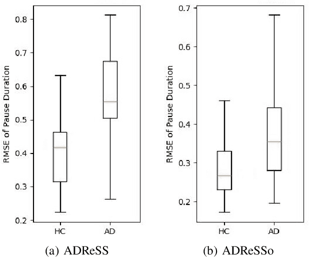 Figure 4 for Integrating Pause Information with Word Embeddings in Language Models for Alzheimer's Disease Detection from Spontaneous Speech