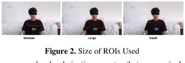 Figure 3 for Pixel Intensity Tracking for Remote Respiratory Monitoring: A Study on Indonesian Subject
