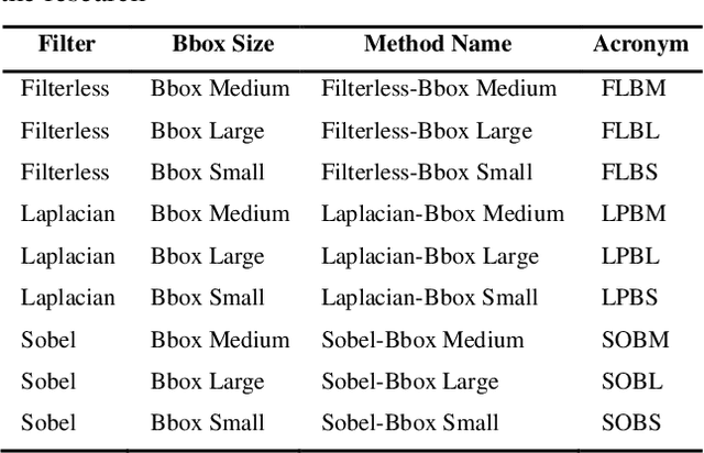 Figure 2 for Pixel Intensity Tracking for Remote Respiratory Monitoring: A Study on Indonesian Subject