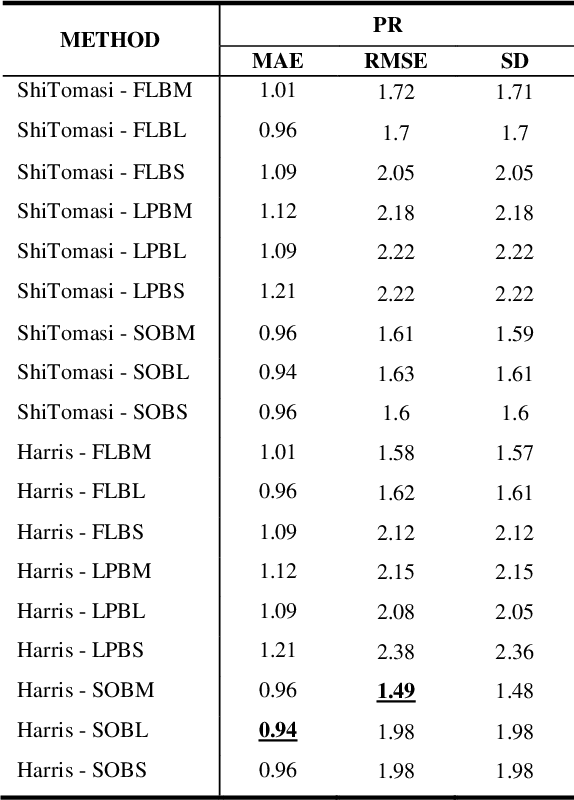 Figure 4 for Pixel Intensity Tracking for Remote Respiratory Monitoring: A Study on Indonesian Subject