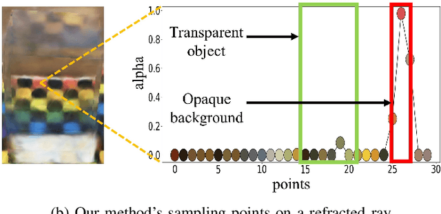 Figure 3 for Neural Radiance Fields for Transparent Object Using Visual Hull
