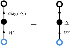 Figure 4 for Structured Linear CDEs: Maximally Expressive and Parallel-in-Time Sequence Models