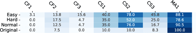 Figure 4 for VisFactor: Benchmarking Fundamental Visual Cognition in Multimodal Large Language Models