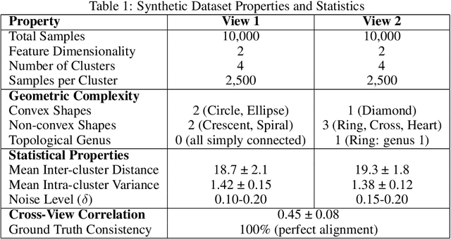 Figure 1 for FedHK-MVFC: Federated Heat Kernel Multi-View Clustering
