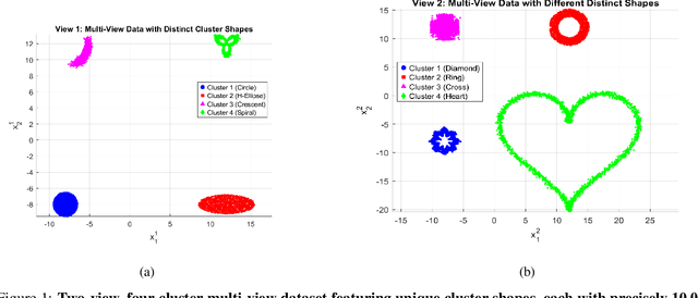 Figure 2 for FedHK-MVFC: Federated Heat Kernel Multi-View Clustering