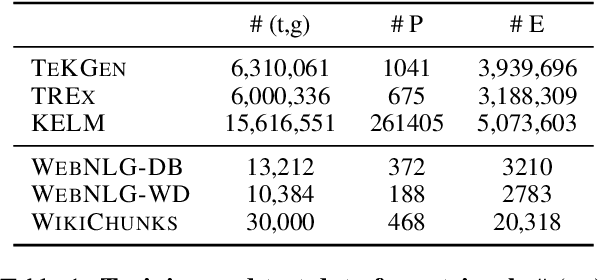 Figure 2 for Joint Representations of Text and Knowledge Graphs for Retrieval and Evaluation
