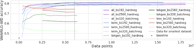Figure 4 for Joint Representations of Text and Knowledge Graphs for Retrieval and Evaluation