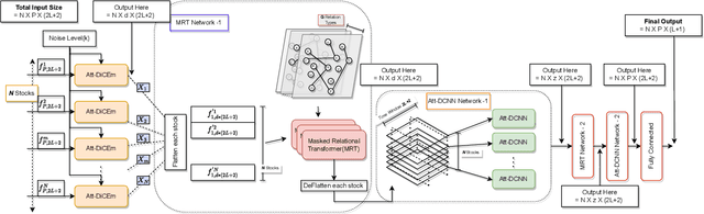 Figure 1 for DiffSTOCK: Probabilistic relational Stock Market Predictions using Diffusion Models