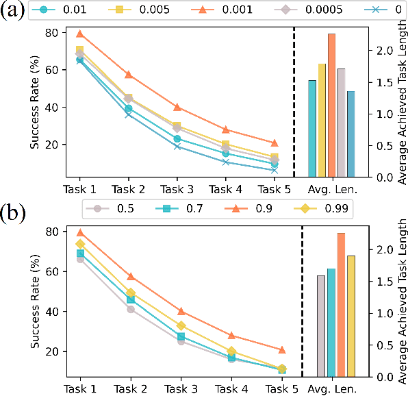 Figure 4 for ReinboT: Amplifying Robot Visual-Language Manipulation with Reinforcement Learning