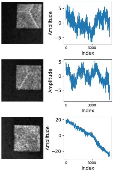 Figure 4 for Unsupervised Multimodal Fusion of In-process Sensor Data for Advanced Manufacturing Process Monitoring