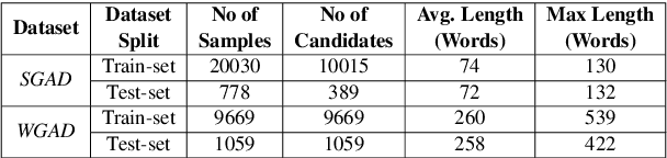 Figure 2 for Zero-Shot Grammar Competency Estimation Using Large Language Model Generated Pseudo Labels