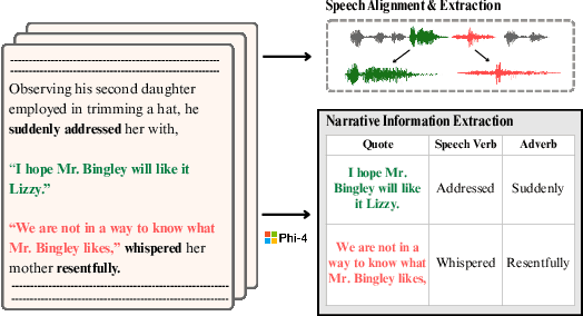 Figure 1 for LibriQuote: A Speech Dataset of Fictional Character Utterances for Expressive Zero-Shot Speech Synthesis