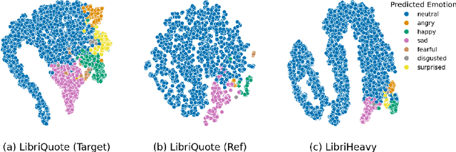 Figure 3 for LibriQuote: A Speech Dataset of Fictional Character Utterances for Expressive Zero-Shot Speech Synthesis