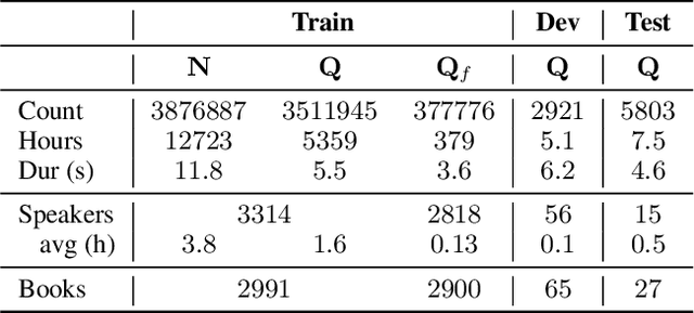 Figure 2 for LibriQuote: A Speech Dataset of Fictional Character Utterances for Expressive Zero-Shot Speech Synthesis