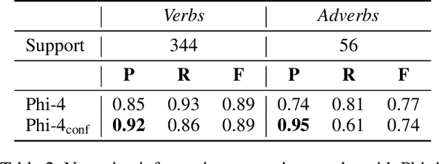 Figure 4 for LibriQuote: A Speech Dataset of Fictional Character Utterances for Expressive Zero-Shot Speech Synthesis