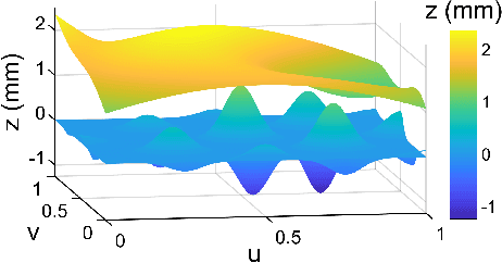 Figure 3 for Robotic Grinding Skills Learning Based on Geodesic Length Dynamic Motion Primitives