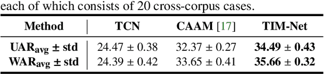 Figure 4 for Temporal Modeling Matters: A Novel Temporal Emotional Modeling Approach for Speech Emotion Recognition