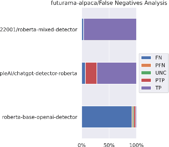 Figure 4 for IMGTB: A Framework for Machine-Generated Text Detection Benchmarking