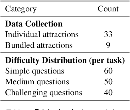 Figure 1 for PricingLogic: Evaluating LLMs Reasoning on Complex Tourism Pricing Tasks