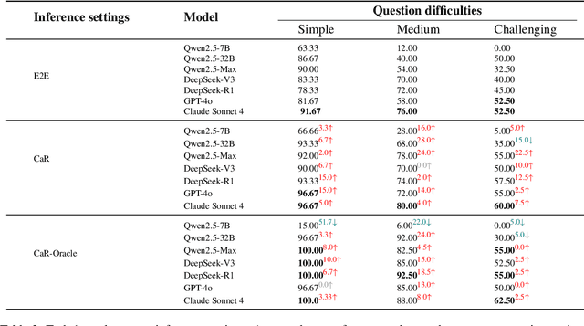 Figure 3 for PricingLogic: Evaluating LLMs Reasoning on Complex Tourism Pricing Tasks