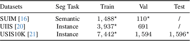 Figure 1 for A Unified Image-Dense Annotation Generation Model for Underwater Scenes