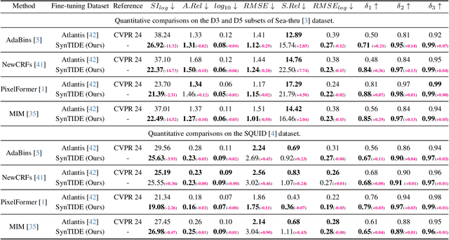 Figure 3 for A Unified Image-Dense Annotation Generation Model for Underwater Scenes