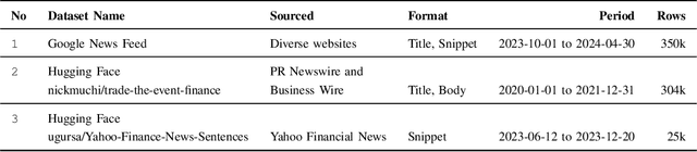 Figure 1 for FANAL -- Financial Activity News Alerting Language Modeling Framework