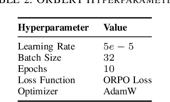 Figure 4 for FANAL -- Financial Activity News Alerting Language Modeling Framework