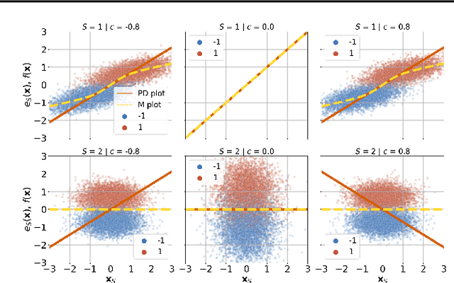 Figure 4 for Theoretical Behavior of XAI Methods in the Presence of Suppressor Variables