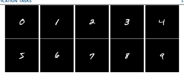 Figure 1 for Riesz feature representation: scale equivariant scattering network for classification tasks